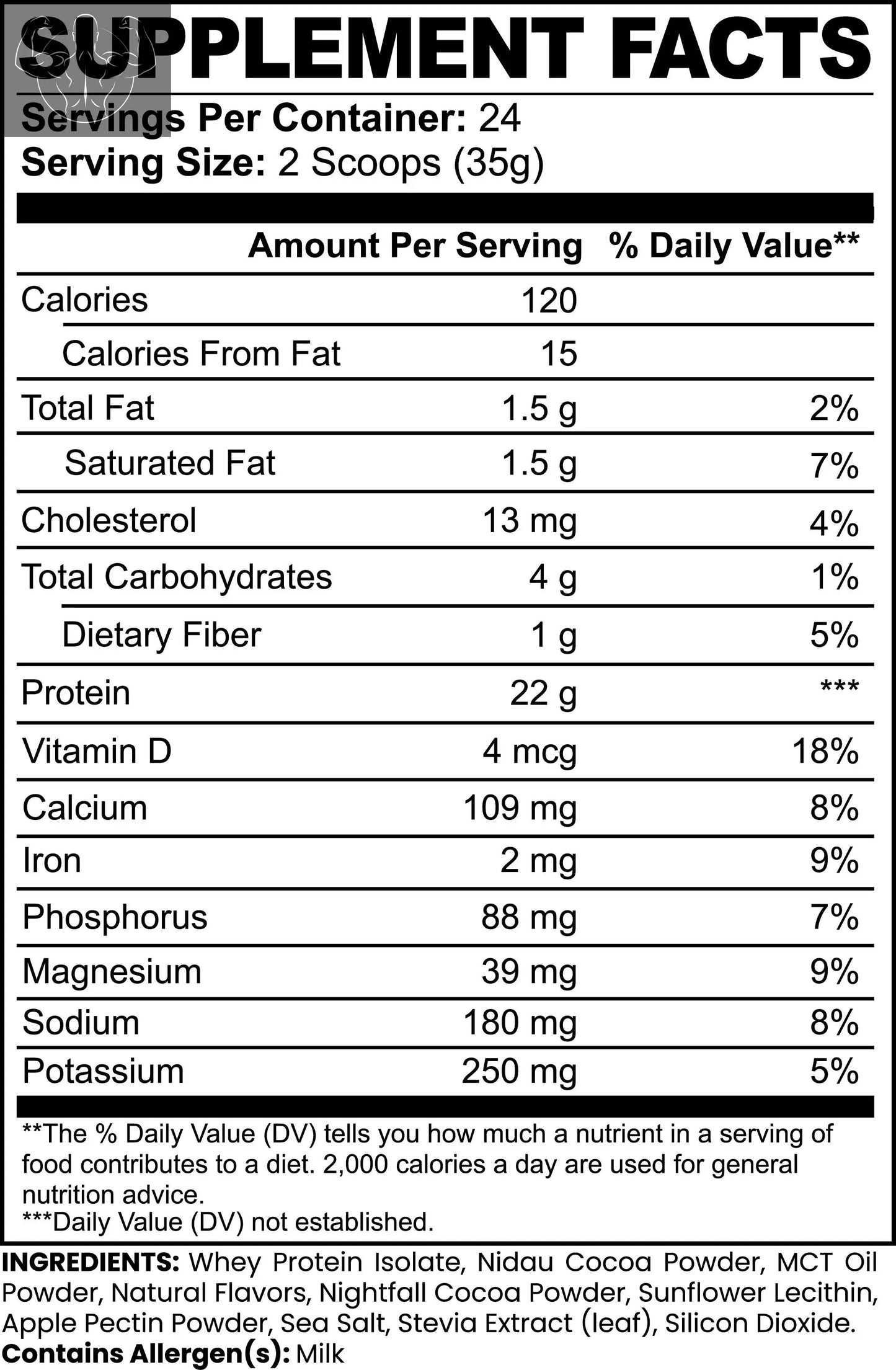 Advanced 100% Whey Protein Isolate (Chocolate) The Midwest Maven